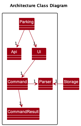 Architecture Class Diagram