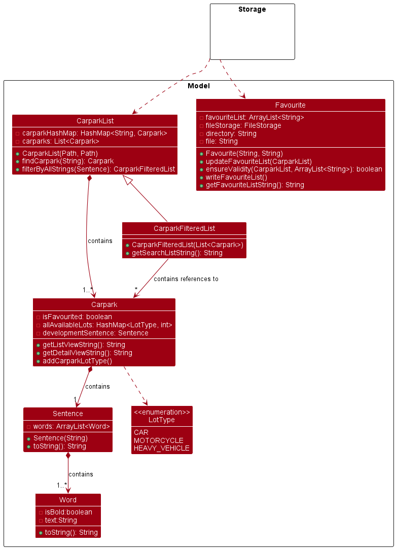 Model Class Diagram