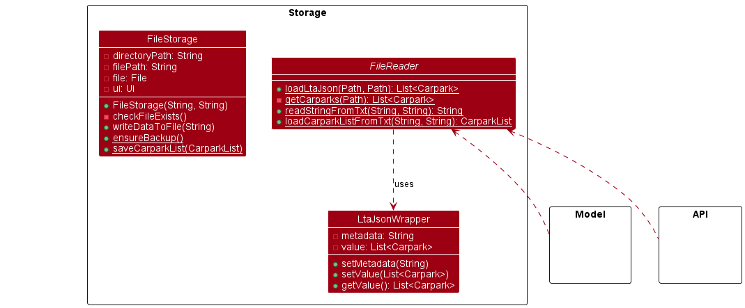 Storage Class Diagram