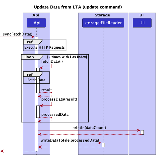 Update Data API
